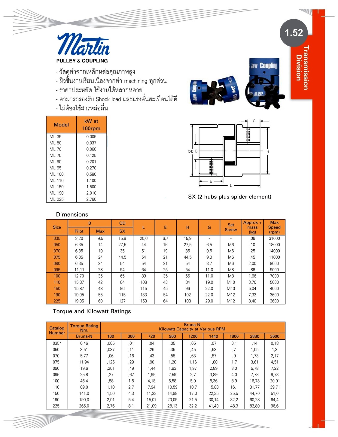 Martin Coupling ML