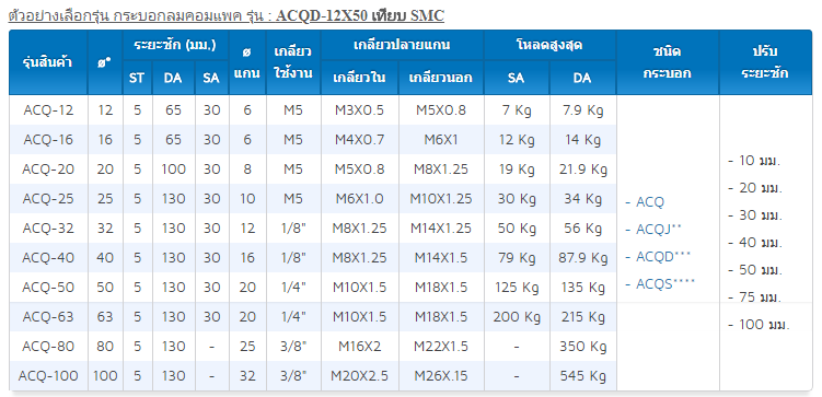 model acq