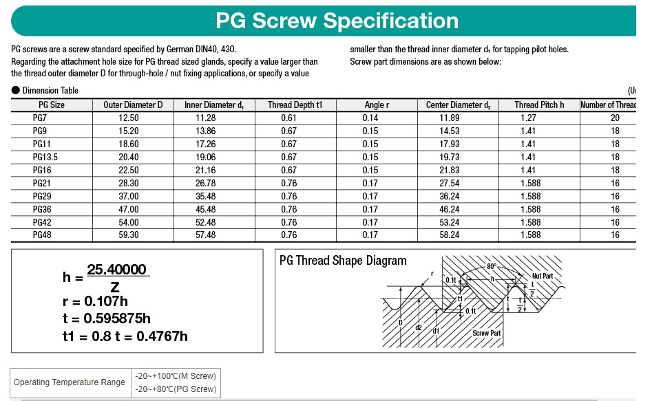 spec cable gland 