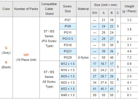 spec cable gland1 